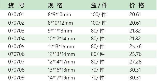 五金品牌招商