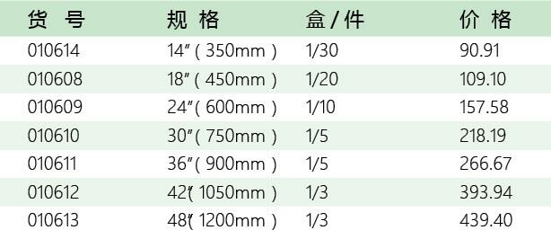 五金品牌招商