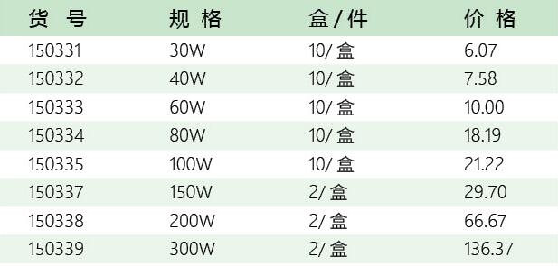 五金工具招商